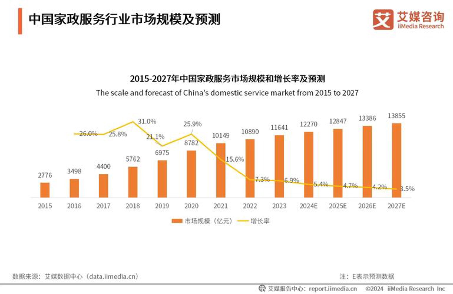 睿欧汇智社保